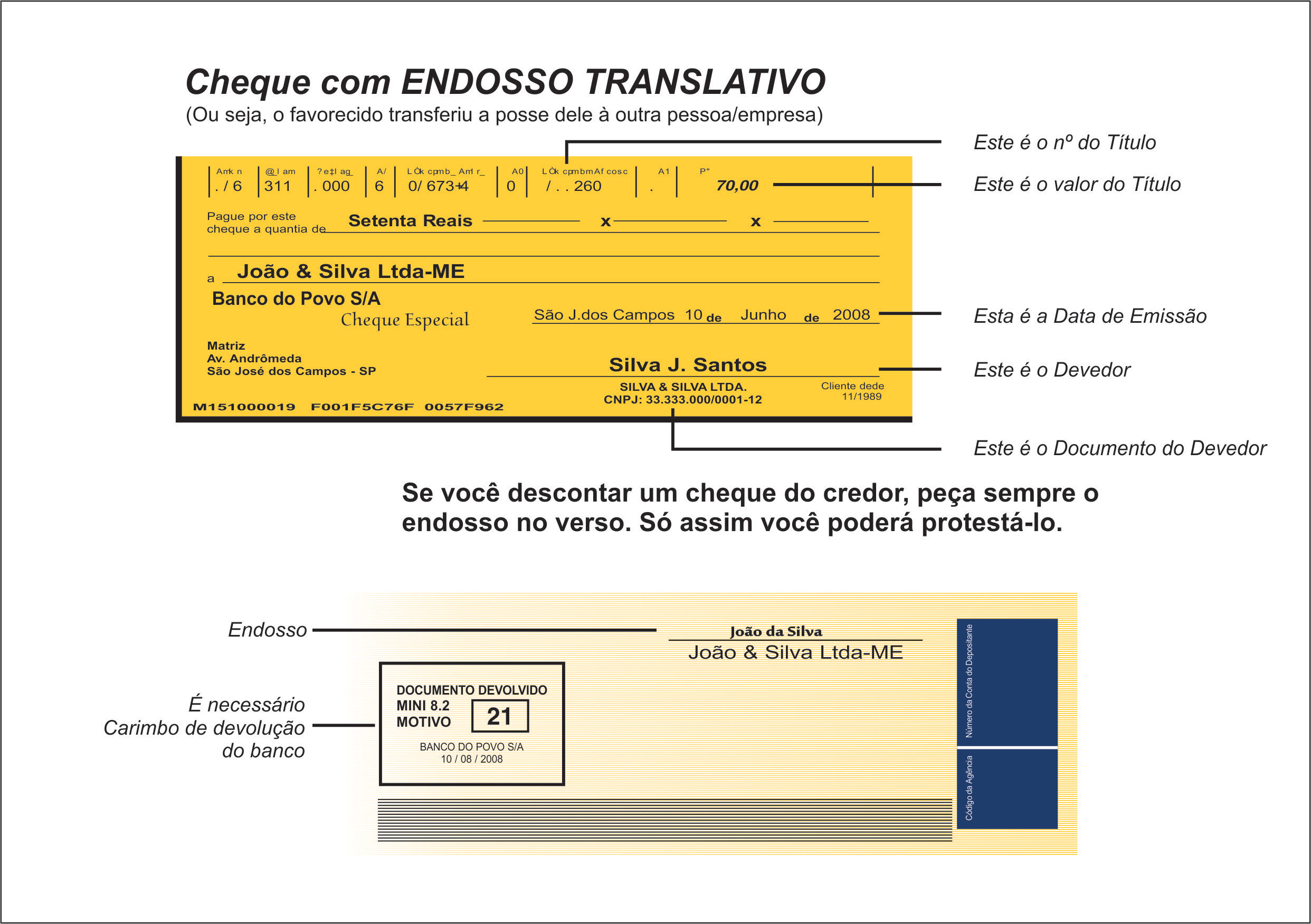 Quando assinar no verso do cheque? Endosso de Cheque